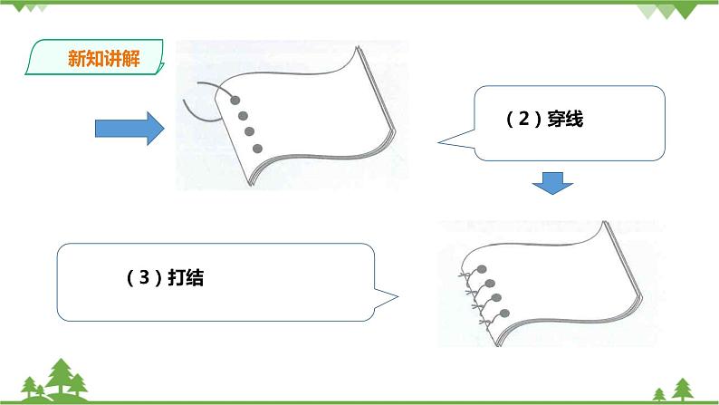 【精品资料】大象版 科学  二年级下册（全册）2.2《装订我的小书》（课件+教案+练习）04