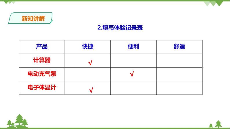 【精品资料】大象版 科学  二年级下册（全册）2.3《科技产品体验会》（课件+教案+练习）05