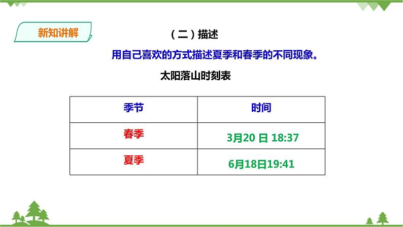 【精品资料】大象版 科学  二年级下册（全册）3.1《春夏秋冬》（课件+教案+练习）05