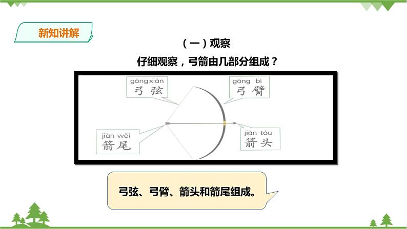 【精品资料】大象版 科学  二年级下册（全册）4.3《制作小弓箭》课件+教案+练习04