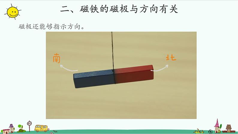 1.4 磁极与方向 课件（共11张PPT）+教案03