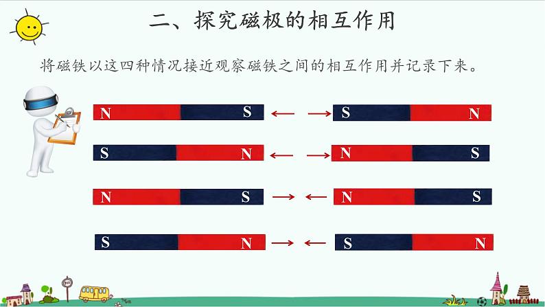 1.6 磁极间的相互作用 课件（共12张PPT）+教案05