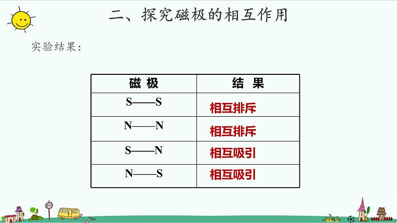 1.6 磁极间的相互作用 课件（共12张PPT）+教案06