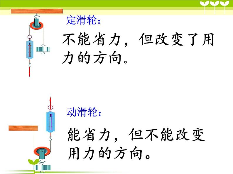 小学科学六年级上册第一单元1.6滑轮组 课件03