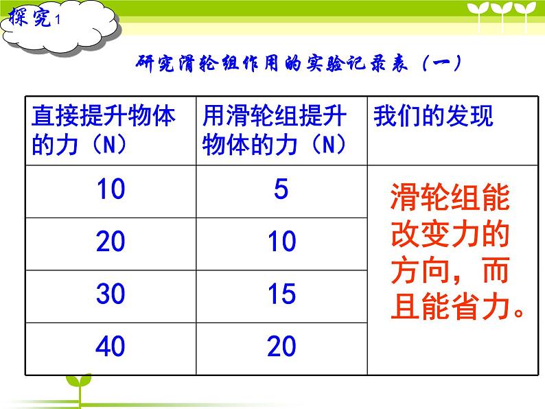 小学科学六年级上册第一单元1.6滑轮组 课件08