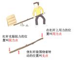 小学科学六年级上册《杠杆的科学》PP课件