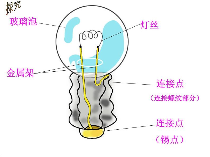 教科版小学四年级下册1.2点亮小灯泡 PPT课件+教案+音视频07