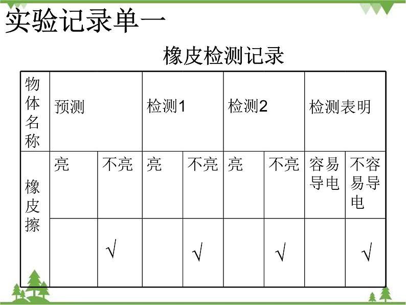 教科版小学四年级下册1.5导体与绝缘体 PPT课件+教案+音视频06