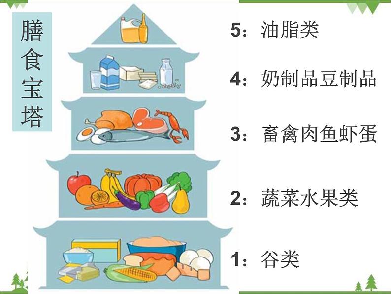 教科版小学四年级下册3.3营养要均衡 PPT课件+教案+音视频04