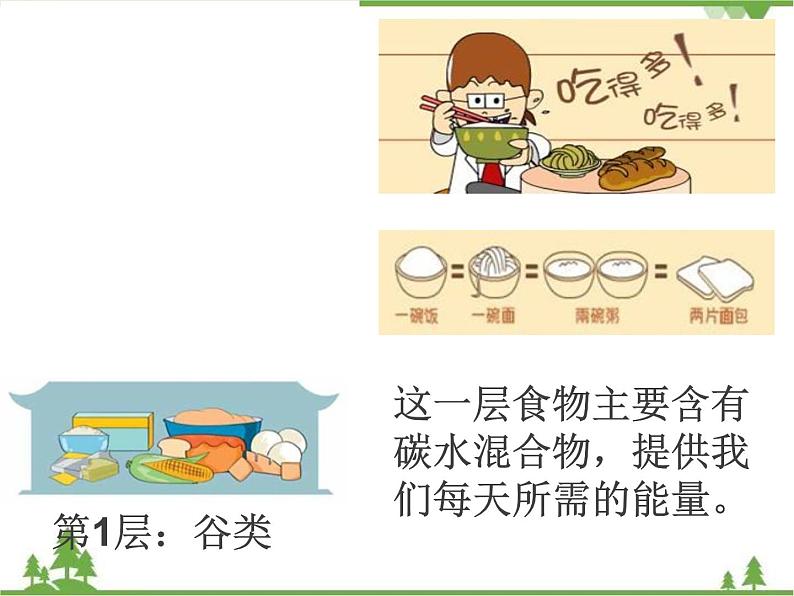 教科版小学四年级下册3.3营养要均衡 PPT课件+教案+音视频06