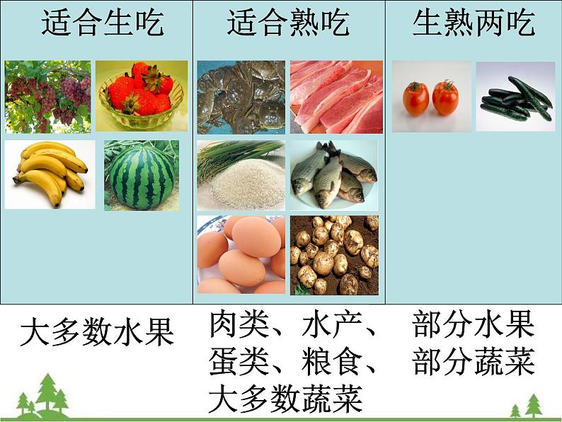 教科版小学四年级下册3.4生的食物和熟的食物 PPT课件+教案+音视频05
