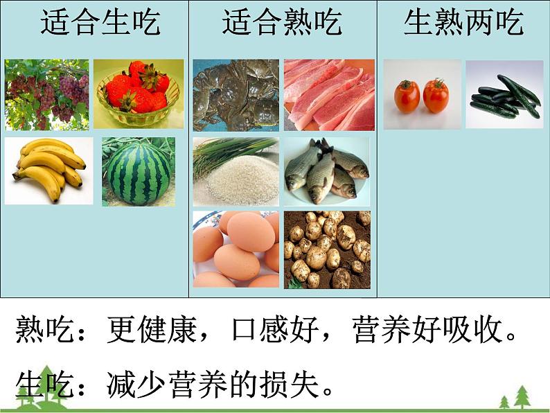 教科版小学四年级下册3.4生的食物和熟的食物 PPT课件+教案+音视频06