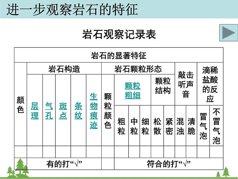 教科版小学四年级下册4.2认识几种常见的岩石 PPT课件+教案03