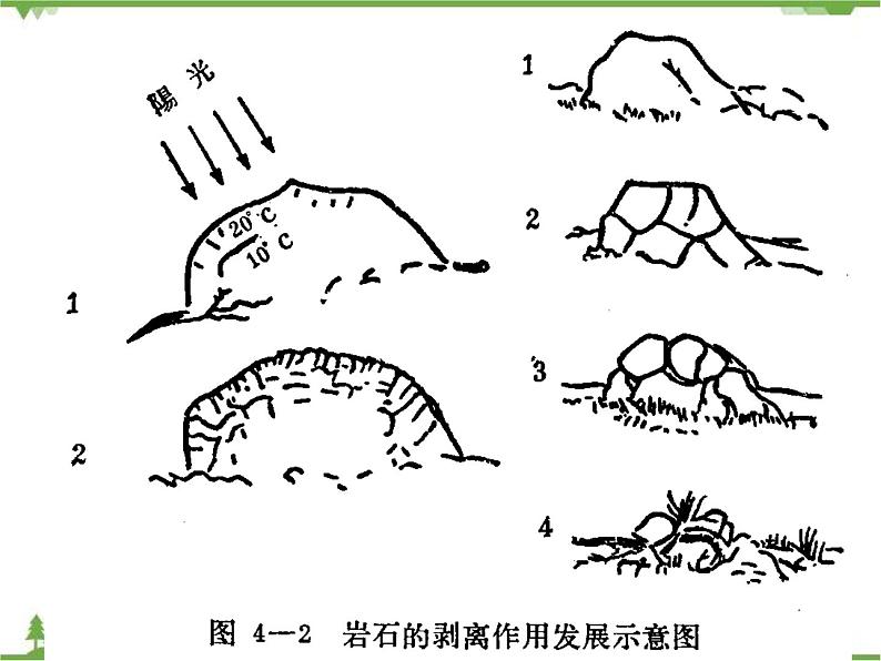 教科版小学四年级下册4.3岩石的组成 PPT课件+教案04