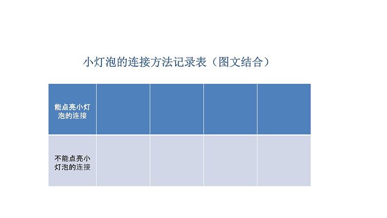 新教科版科学四年级下册：2.2《点亮小灯泡》PPT课件07