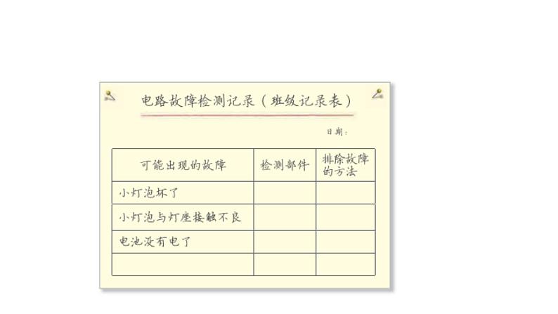 新教科版科学四年级下册：2.4《电路出故障了》PPT课件06