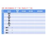 新教科版科學(xué)四年級下冊：2.6《導(dǎo)體和絕緣體》PPT課件
