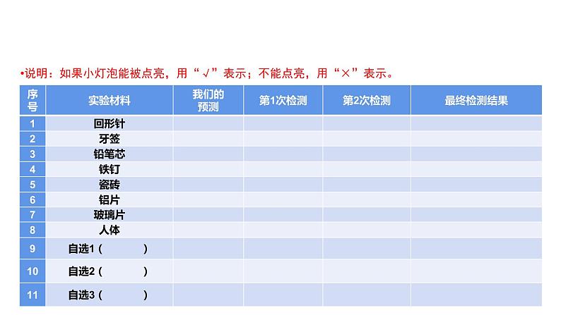 新教科版科学四年级下册：2.6《导体和绝缘体》PPT课件04