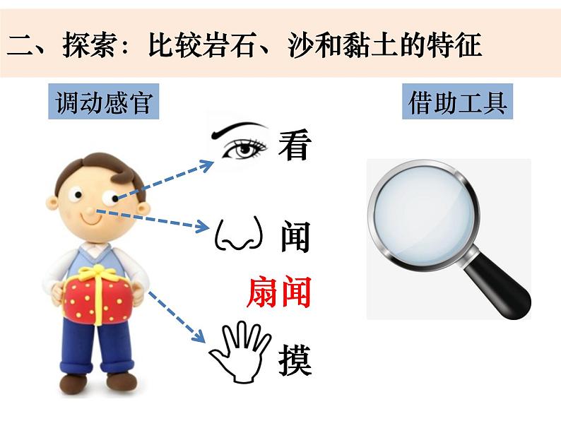 新教科版科学四年级下册：3.5《岩石、沙和黏土》PPT课件05