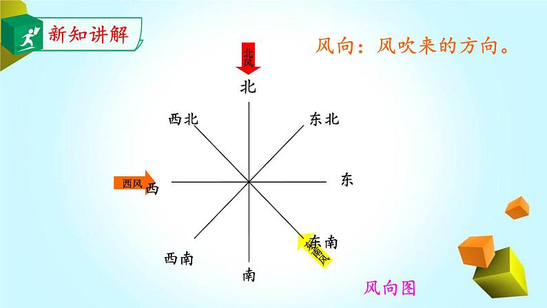 第19课时《风的观测》课件04