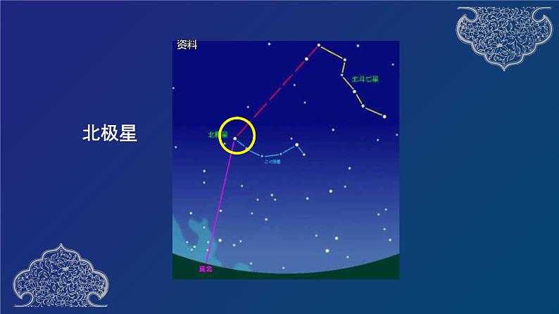 二年级下册科学课件   磁极与方向   教科版  48张04