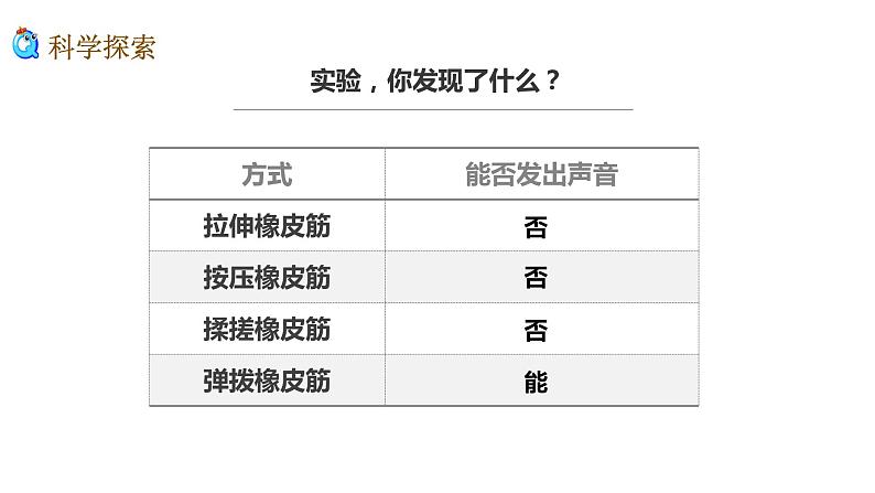 1.2 声音是怎样产生的（ppt课件）06