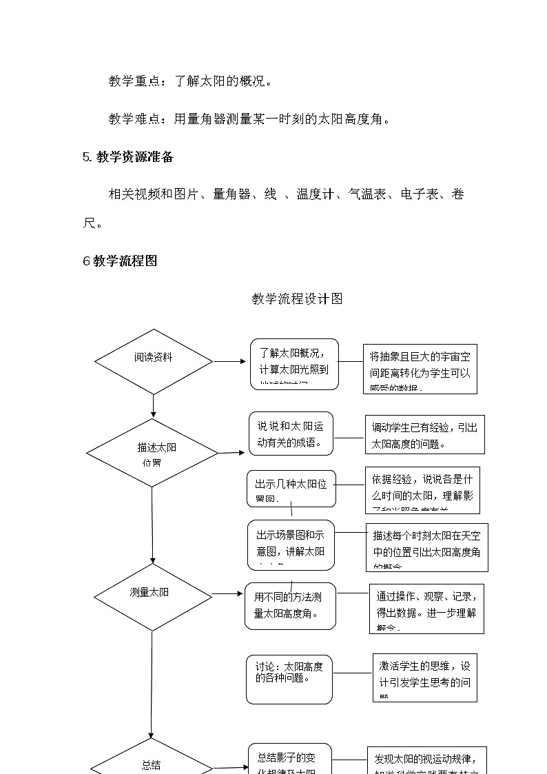 新苏教版科学四年级下册2.7《太阳》教学设计及教学评析03