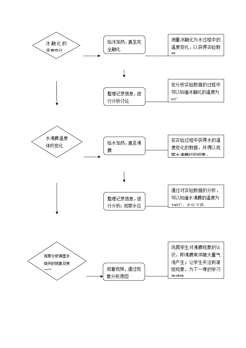 新苏教版科学四年级下册第一单元《水受热以后》教学设计03