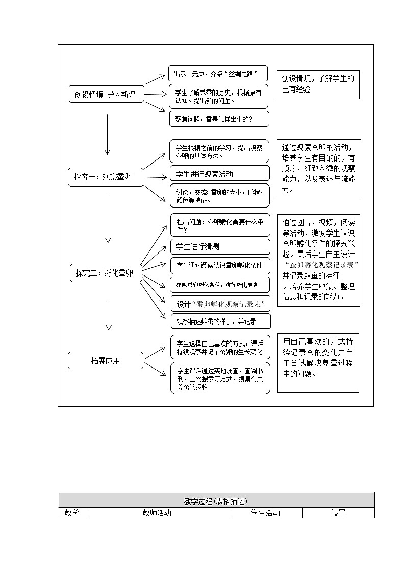 小学科学新人教鄂教版2.5《蚕出生了》教学设计03