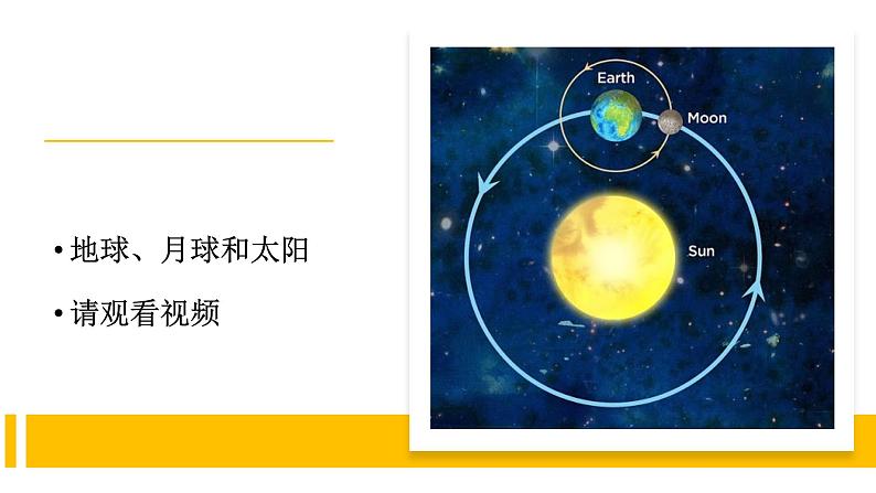 苏教版四年级下册第二单元7.太阳（课件+教案+视频）03