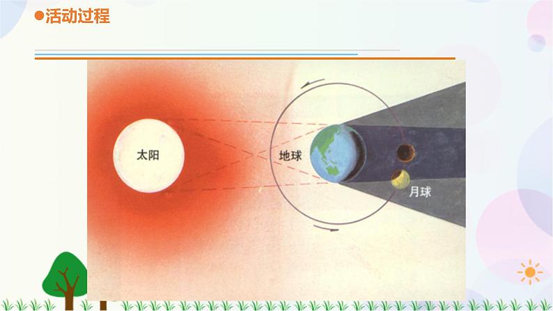 青岛教版四下科学8. 《探索地球》课件PPT+教案+视频素材08