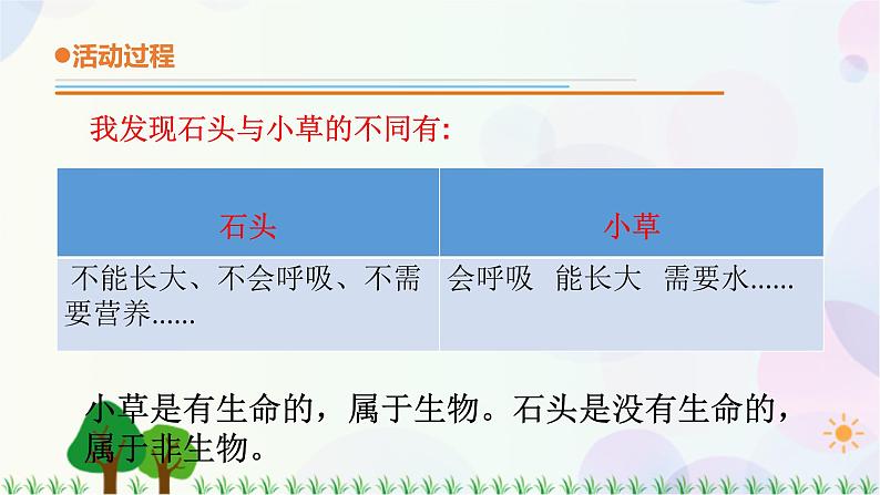 青岛版四下科学17.《生物与非生物》课件PPT+教案+视频素材06