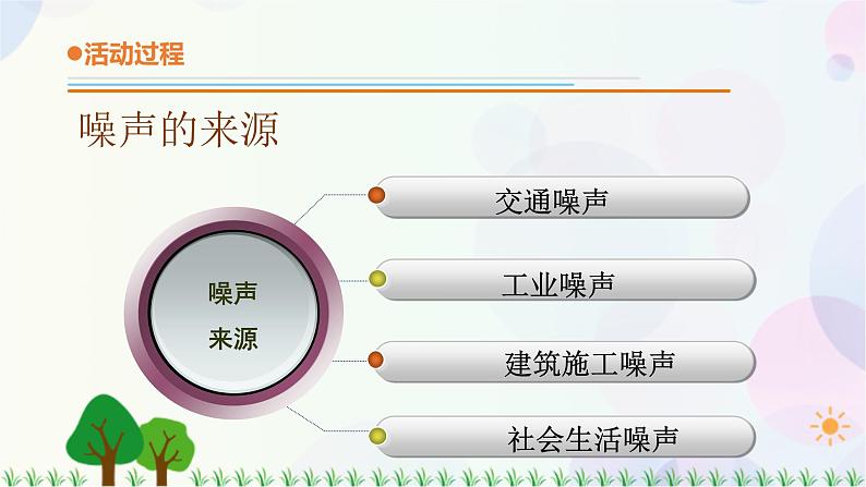 青岛版四下科学7.《噪声的危害和防治》课件PPT+教案+视频素材07