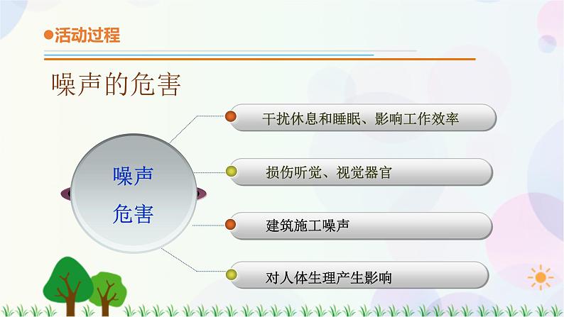 青岛版四下科学7.《噪声的危害和防治》课件PPT+教案+视频素材08