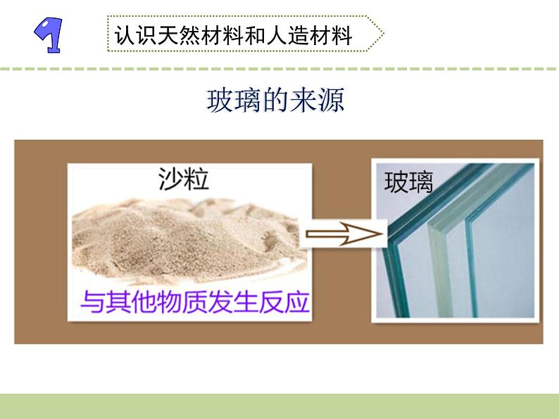 苏教版科学三年级下册12.天然材料与人造材料 PPT课件+教案05