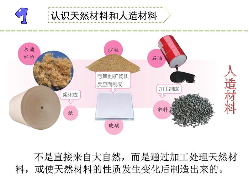 苏教版科学三年级下册12.天然材料与人造材料 PPT课件+教案07