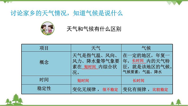 苏教版科学三年级下册第五单元 《观测天气》 第四课 《天气和气候》 PPT课件06