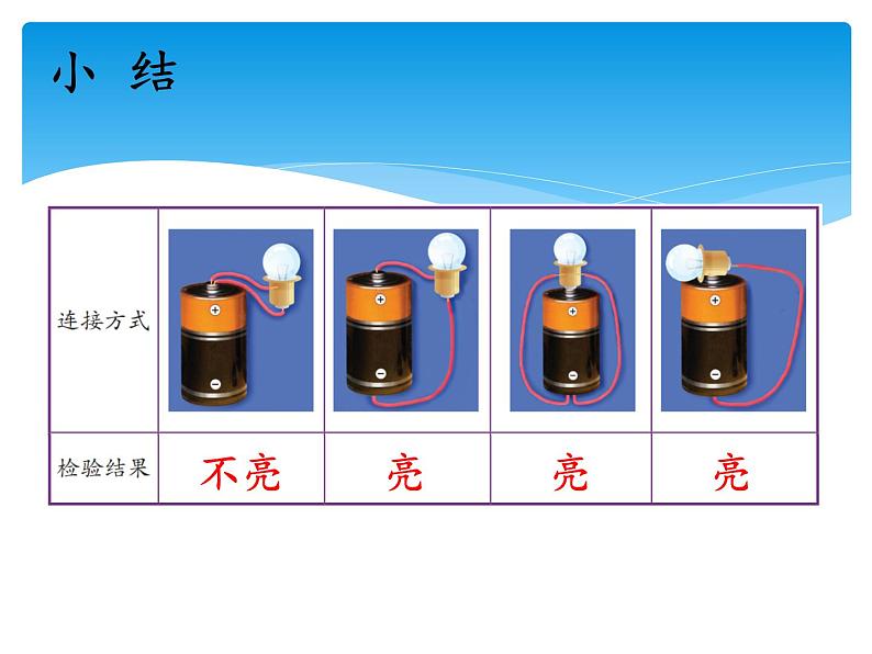 新湘科版科学四年级下册：5.1 点亮小灯泡 教案+PPT课件+学习评价表+素材07