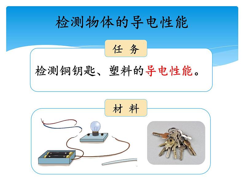 新湘科版科学四年级下册：5.4 导体和绝缘体 PPT课件+教案+学习评价表+素材04