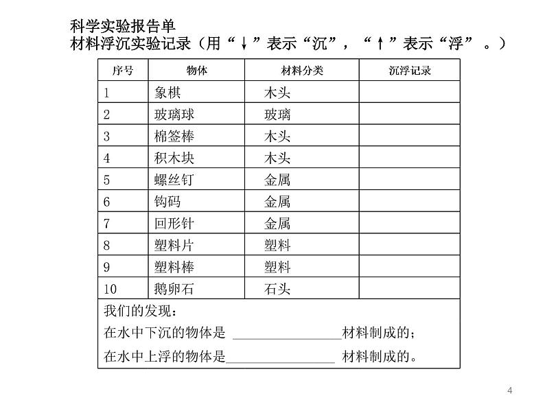 一年级下册科学课件-6、做个小竹筏 粤教版 (2017)04