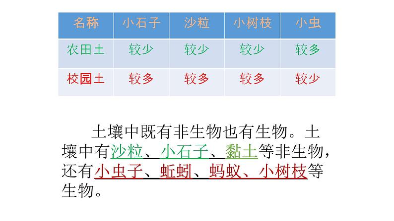 四年级下册科学1.土壤的组成PPT课件冀人版05