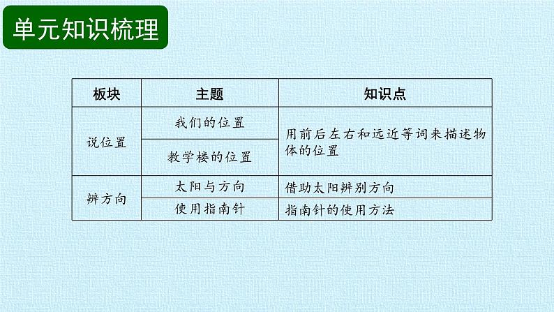 二年级下册科学课件-第4单元 位置和方向- 粤教版（2017）(共13张PPT)02