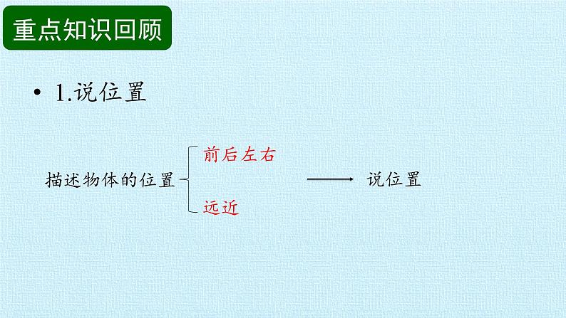 二年级下册科学课件-第4单元 位置和方向- 粤教版（2017）(共13张PPT)04