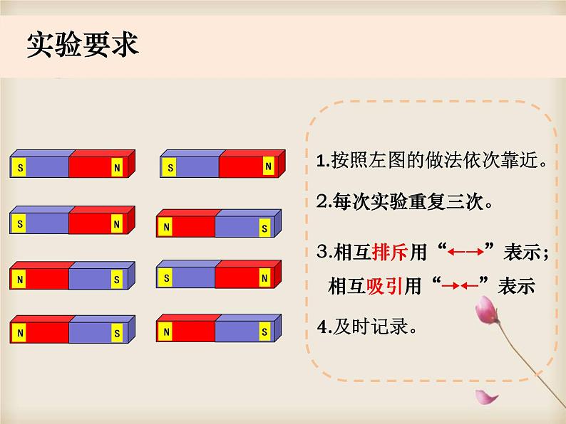 二年级下册科学课件 -1.6《磁极间的相互作用》  教科版 (共13张PPT)第6页