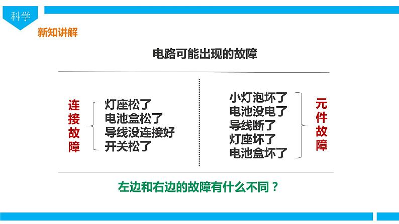 教科版（2017）四年级下册科学2.4《电路出故障了》课件+教案+视频06