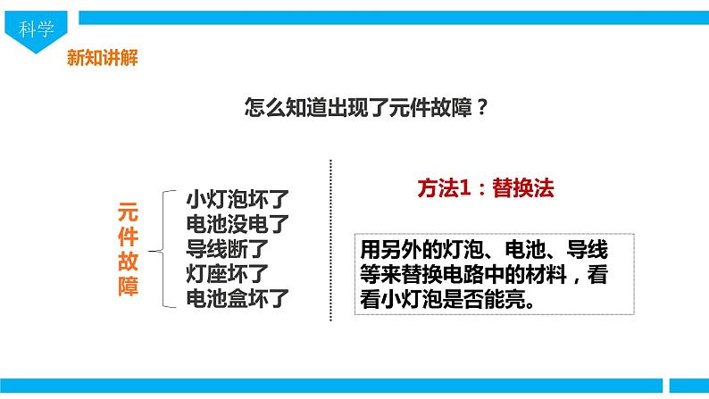 教科版（2017）四年级下册科学2.4《电路出故障了》课件+教案+视频08