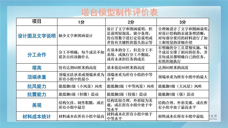 教科版（2017秋）六年级下册科学1.5.《制作塔台模型》（课件11ppt+视频）02