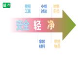 教科版（2017秋）六年级下册科学1.5.《制作塔台模型》（课件11ppt+视频）