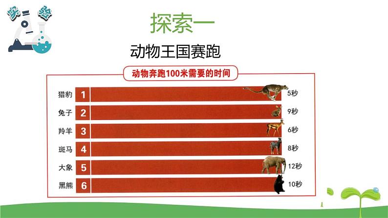 （2017秋）教科版三年级科学下册1.5比较相同距离内运动的快慢课件03