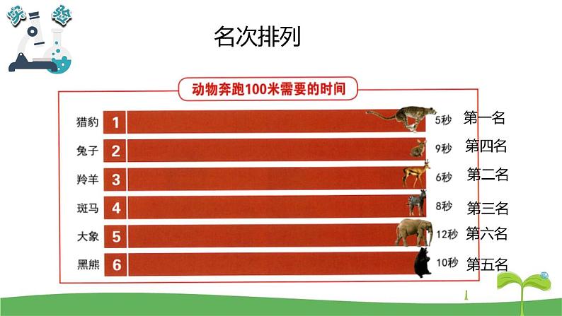 （2017秋）教科版三年级科学下册1.5比较相同距离内运动的快慢课件04